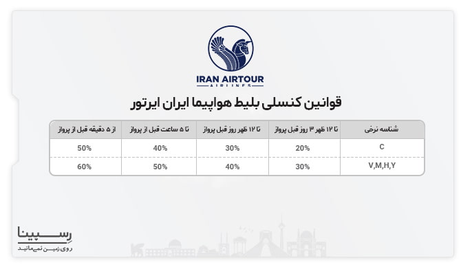 بلیط هواپیما بندرعباس تبریز